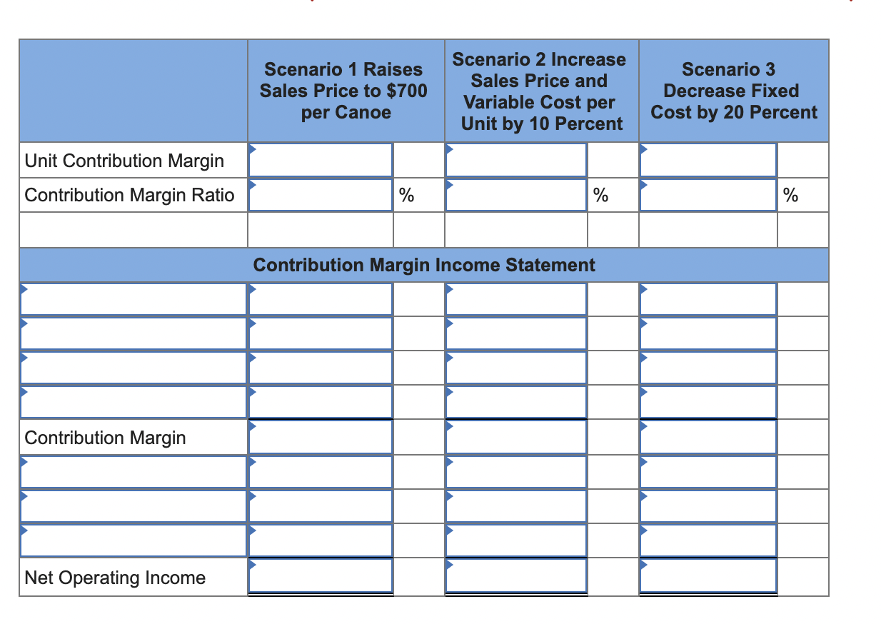 Income Statement [LO 5-5] Riverside Inc. makes one model of wooden canoe.