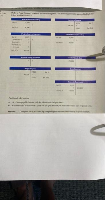 n Perfecto Pizza Company produces microwavable pizzas. The following accounts appeared in