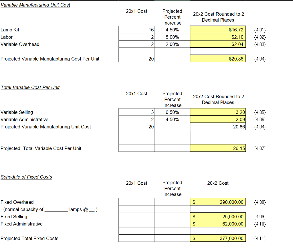 Need help with the last empty yellow boxes. Variable Manufacturing Unit Cost
