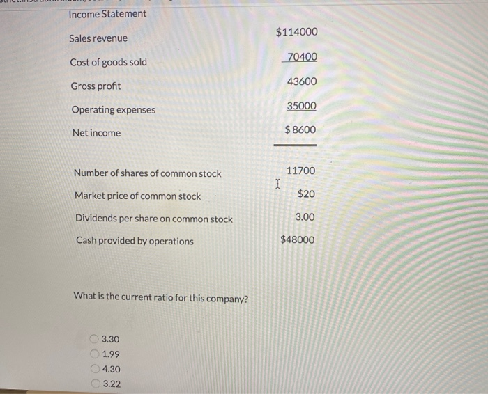pertains to Novak Corp. Assume that all balance sheet amounts represent both