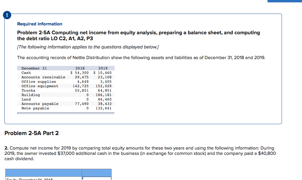 Required information Problem 2-5A Computing net income from equity analysis, preparing