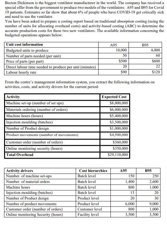  1 How much is the overhead rate per unit for A95