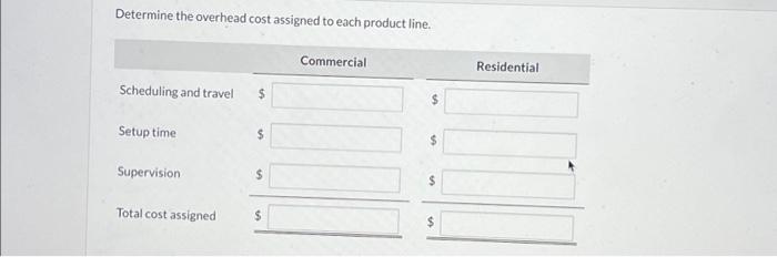 (shades, blinds, and awnings) to both commercial and residential customers. The following