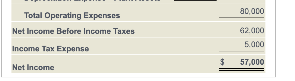 statement.) (Click the icon to view the additional data.) Prepare the spreadsheet