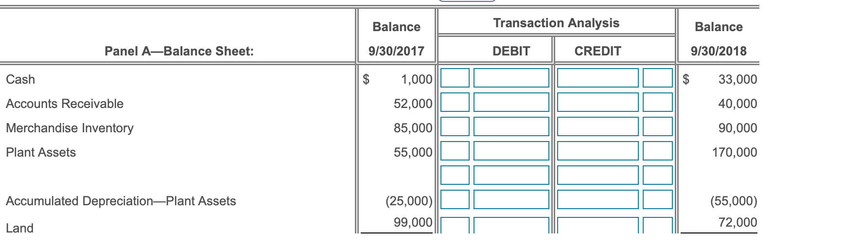 Sold Gross Profit Operating Expenses: 142,000 Salaries Expense $ 50,000 30,000 Depreciation