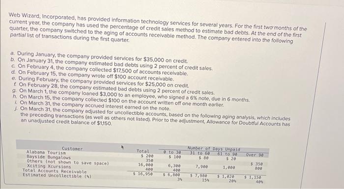  Journal entry for A through J please! Web Wizard, Incorporated, has