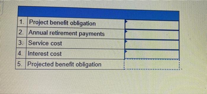 Required. 1. What is the company's projected benefit obligation at the beginning