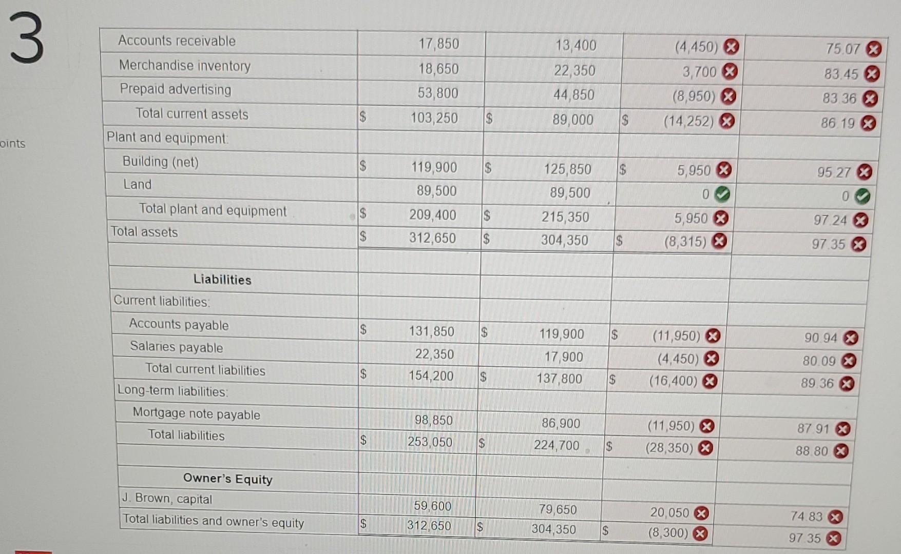  Complete a horizontal analysis for Brown Company. Red are incorrect answers.