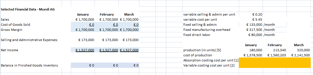 Income Statement as pe below information. Insert formulas and cell references into