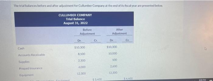prepare the adjusting entries that are made help needed question above The