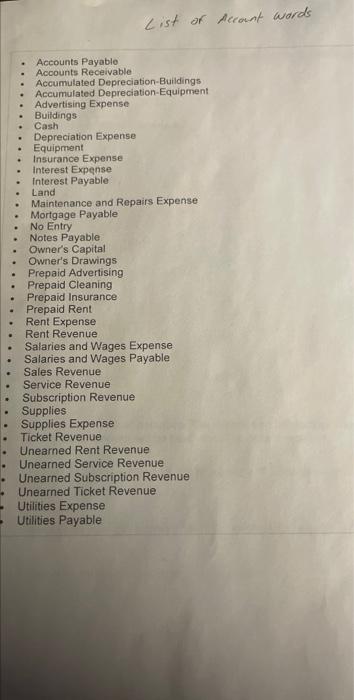 Equipment 12.300 12.300 $3.400 54.400 $3,400 54700 Accumulated Depreciation Equipment Accounts Payable