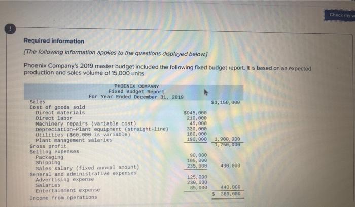 prepare a flexible budget statementmargin income statement Check my Required information [The