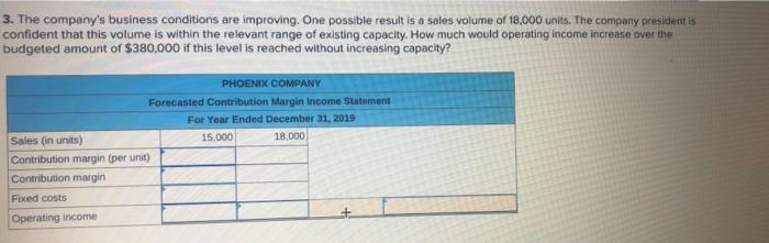 following information applies to the questions displayed below.) Phoenix Company's 2019 master