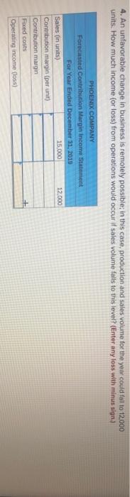 budget included the following fixed budget report. It is based on an