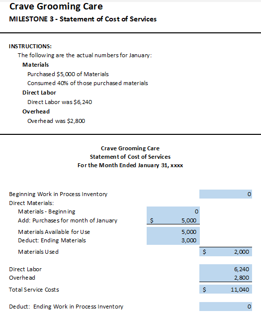 Imagine that your business has already opened. Use the updated scenario information