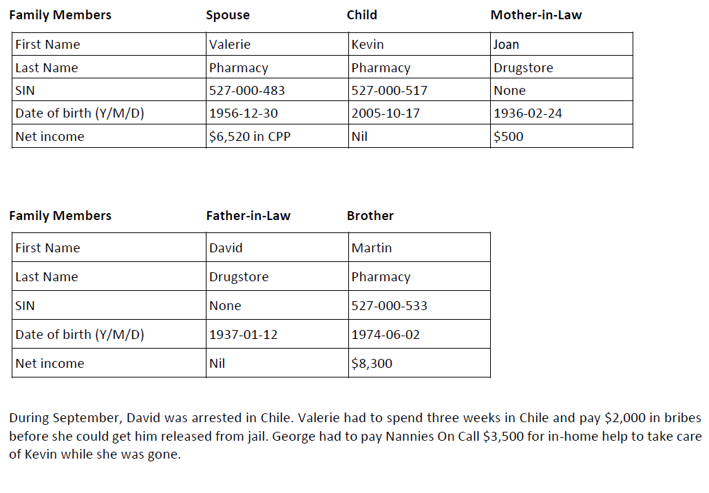 question. George Pharmacy is a pharmaceutical sales rep who has been very
