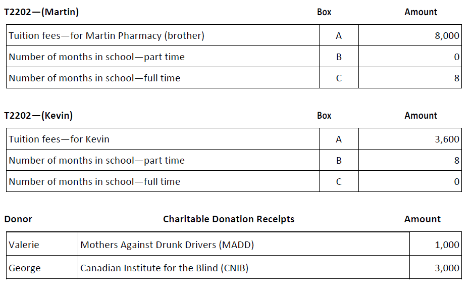 successful at his job in the last few years. Unfortunately, his family