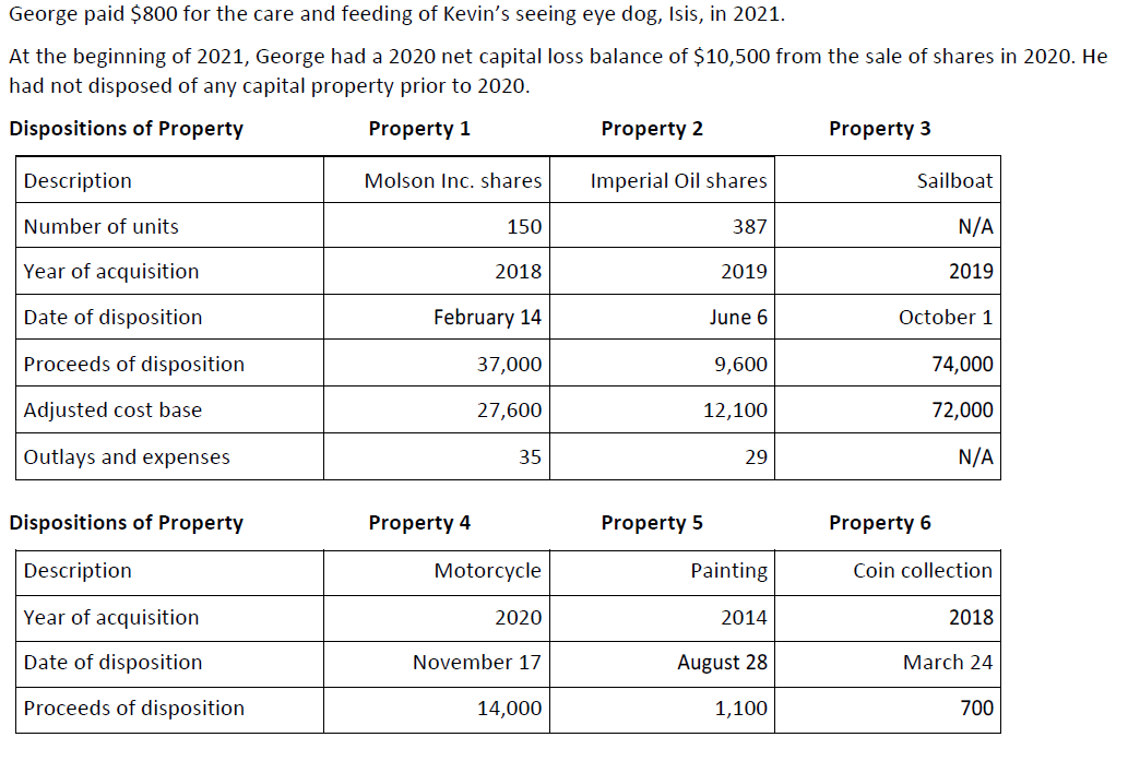 blinded in the accident. He also suffered extensive injuries to his jaw