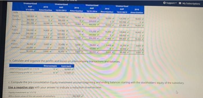 E : 20% of book value of the net assets of subsidiary