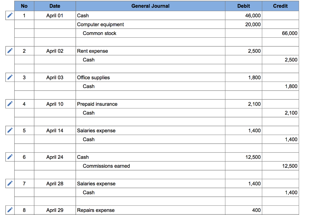 travel agency, Adventure Travel. The following transactions occurred during the company's first