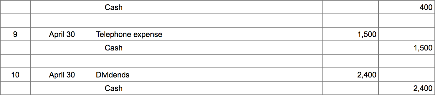 month. April 1 Nozomi invested $46,000 cash and computer equipment worth $20,000