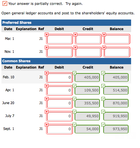 It is authorized to issue 100,000, $6 noncumulative preferred shares, and an