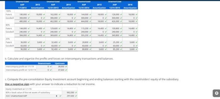 the controlling and nonconting interests was 1480,000 over the book value of
