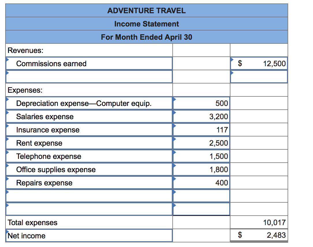 The company paid $2,100 cash for the premium on a 12-month insurance