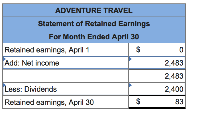 policy. Coverage begins on April 11. 14 The company paid $1,400 cash