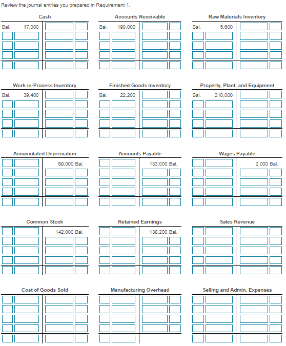 $20,000 Date Accounts Debit Credit b. c. Payments on account, $41,000 Date