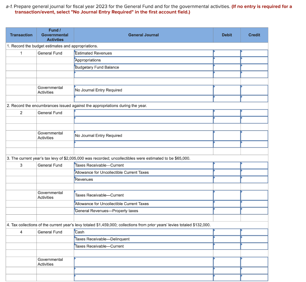 journals are incomplete or missing because im not sure what to add