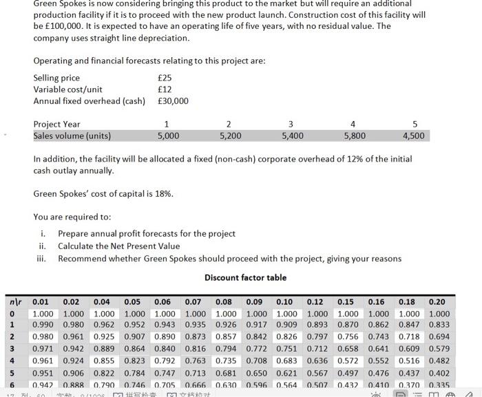  Please help me answer this question, thanks. Green Spokes is now