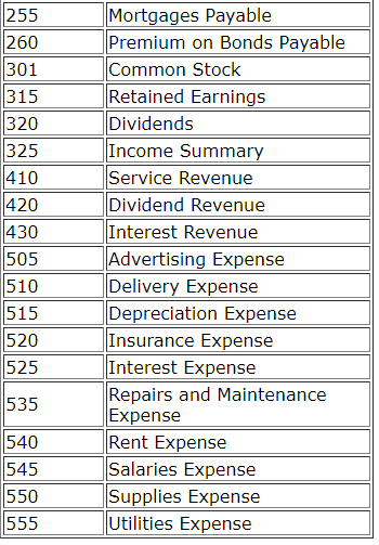 current year includes Equipment, $3,200. Date Accounts and explanation Debit Credit A