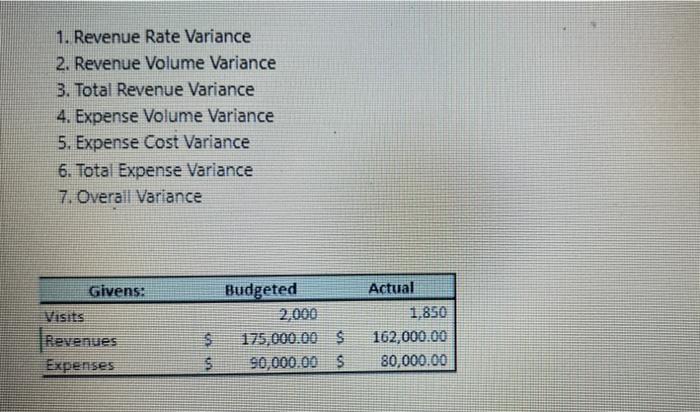 the Chapter 18 lesson use the GIVEN DATA provided in the chart