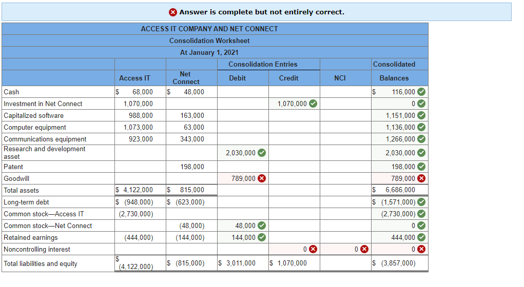 formulas) On January 1, 2021, Access IT Company exchanged $1,070,000 for 40