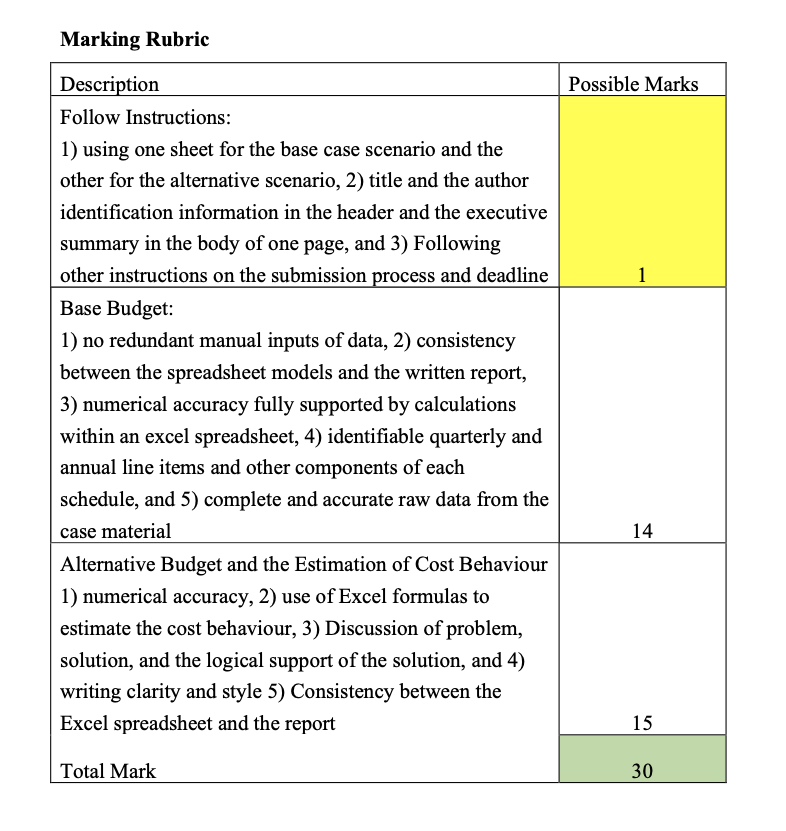 Lambda Inc. for the period covered by the annual contract (for the