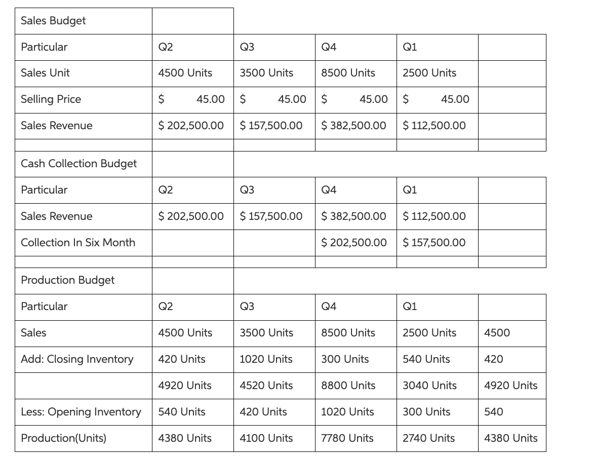 year and for each quarter). The following components must be included: a.