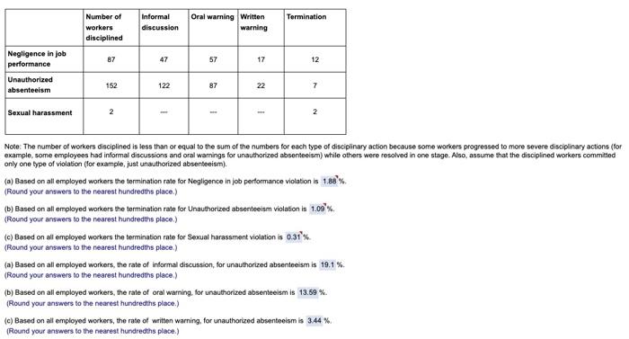 TIA Progressive Discipline Many companies use progressive disciplinary systems. Those that do