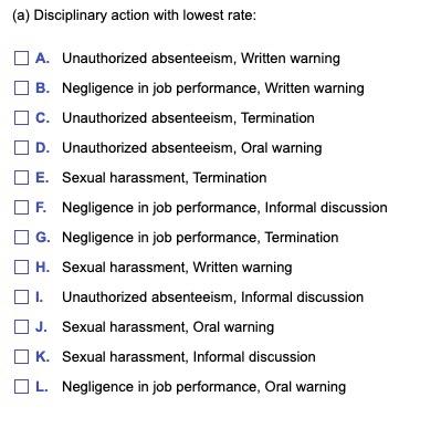 use progressive discipline to educate employees about work rule violations and to