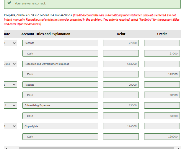 Company's balance sheet at December 31,2022 , is presented here. The patent