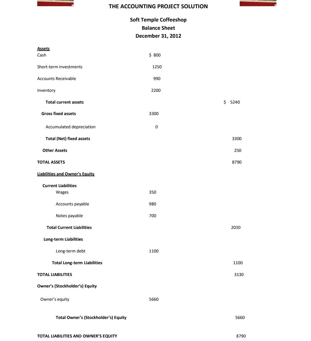 As you have learned, financial performance is determined by analyzing ratios that