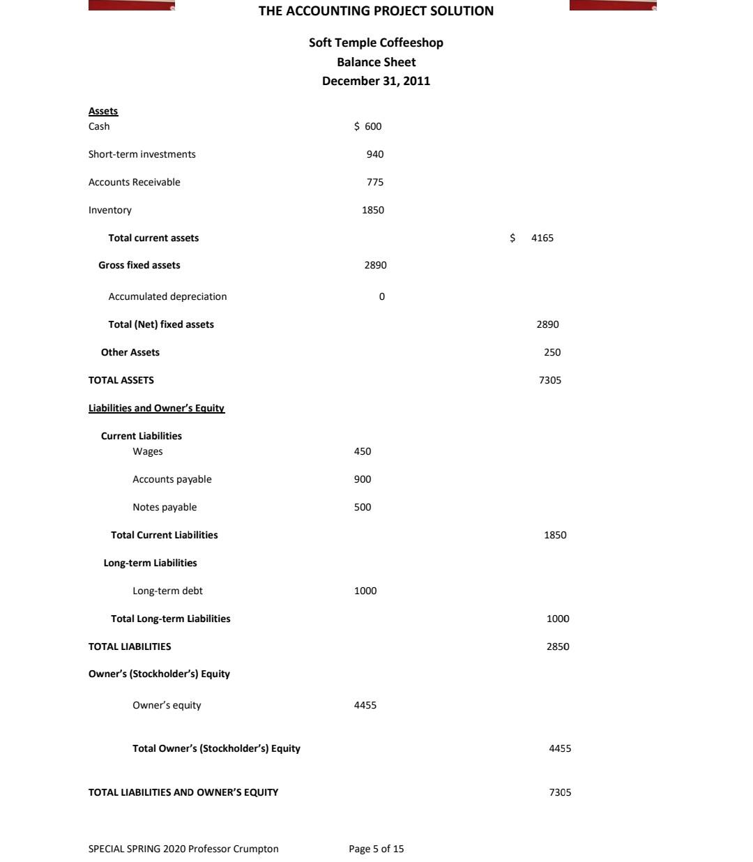 pertain to profitability, asset and debt utilization, and liquidity. You will be