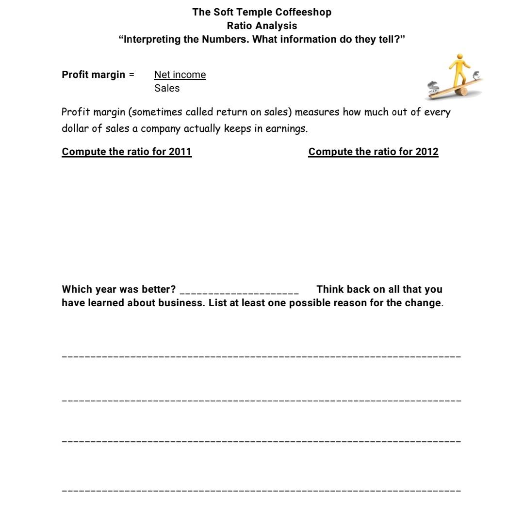 analyzing profitability, asset and debt utilization, and liquidity ratios for a fictional