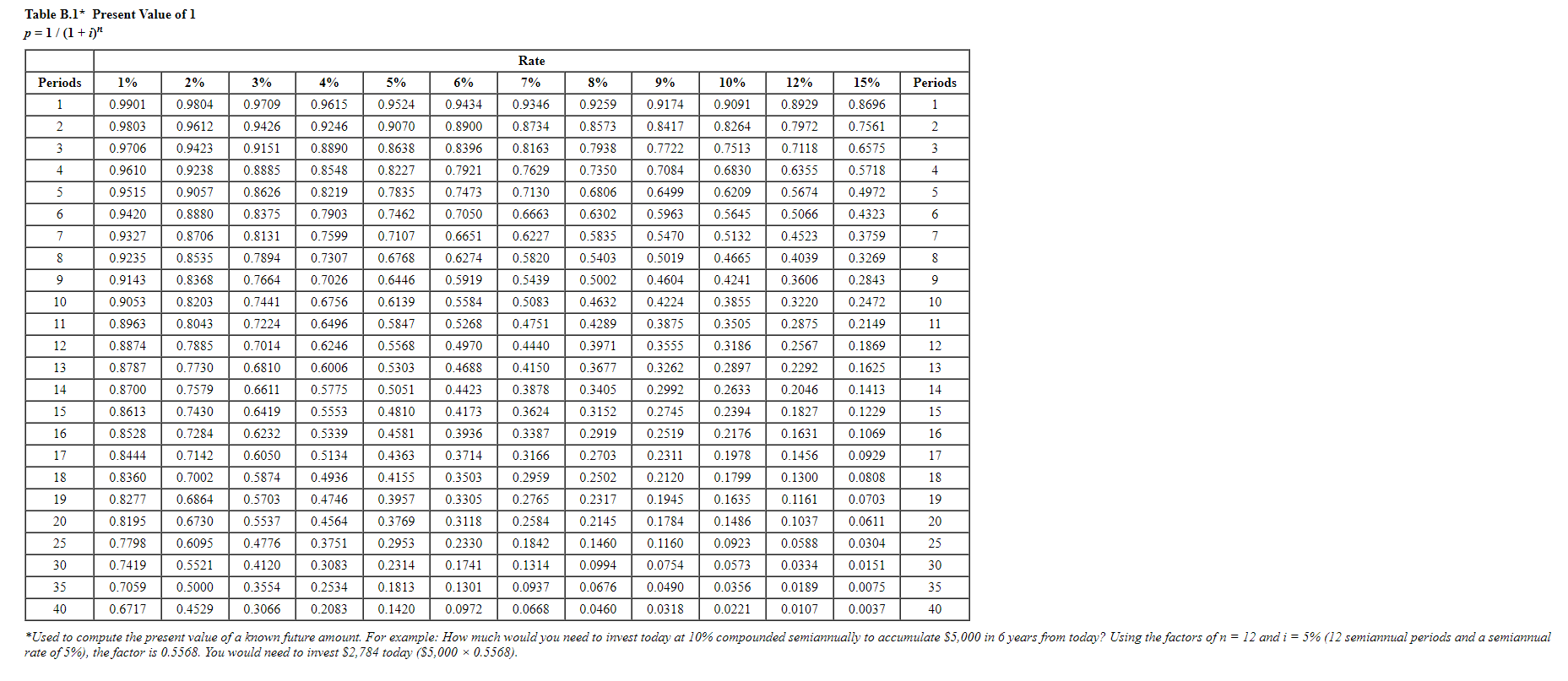 to the questions displayed below.) Part 1 of 2 Following is information