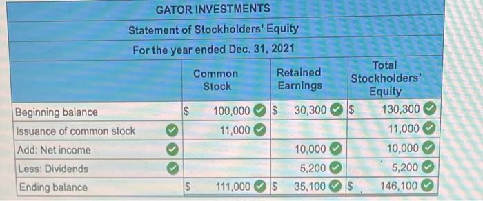 insurance needs. At e end of the year on December 31, 2021,