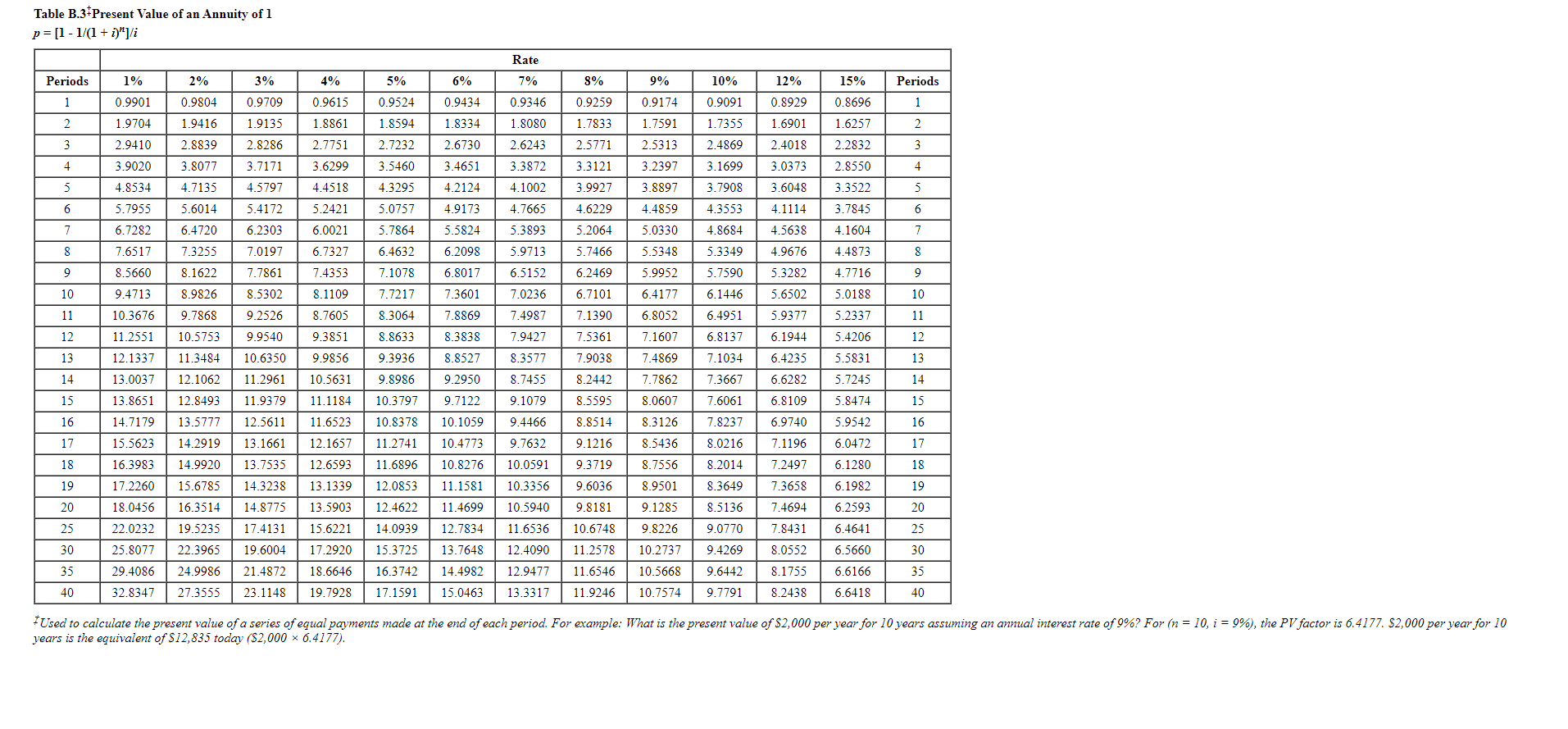 value. The company requires a 6% return from its investments. $ (400,000)