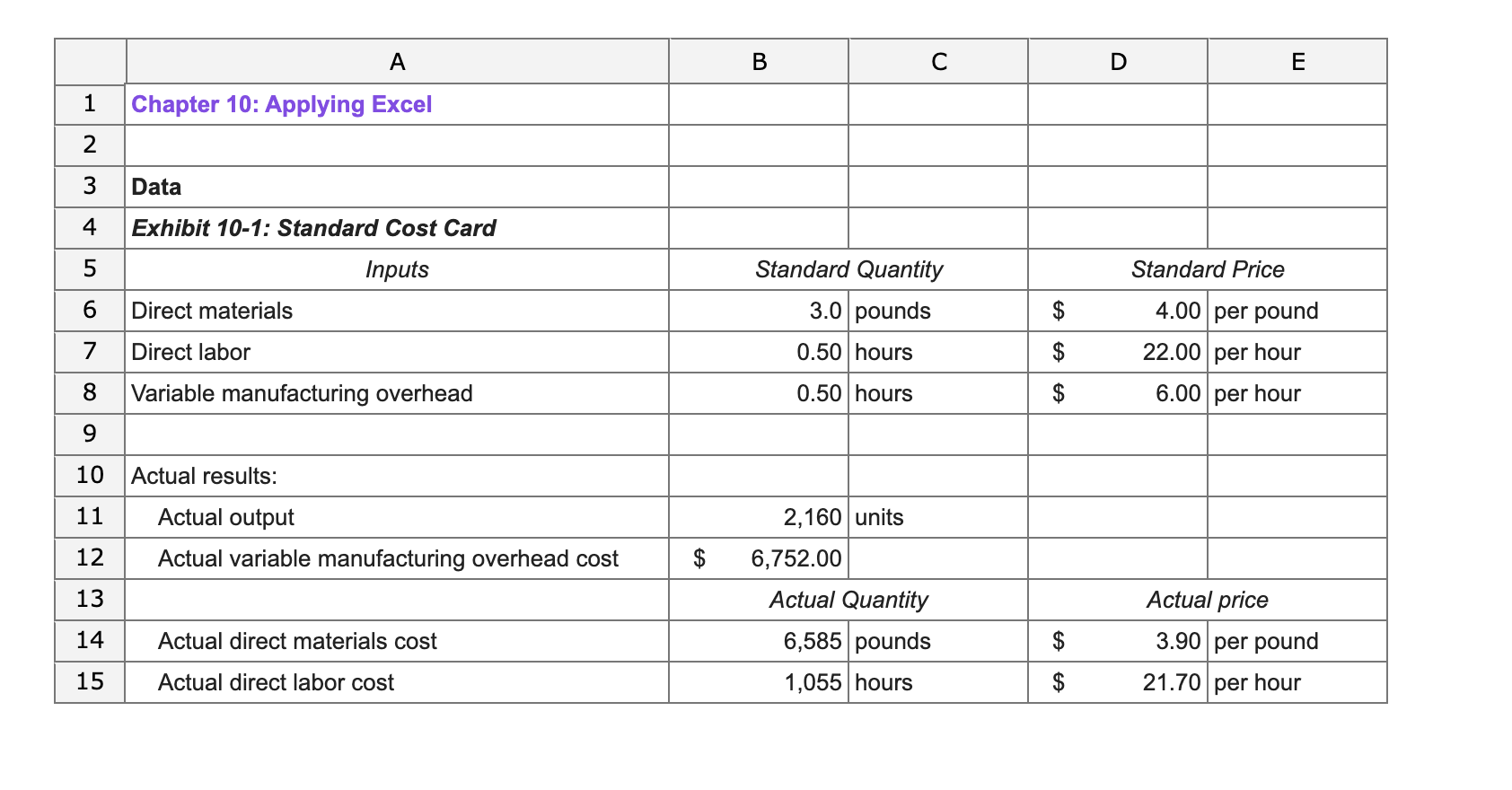 a-1. What is the materials quantity variance? a-2. What is the materials