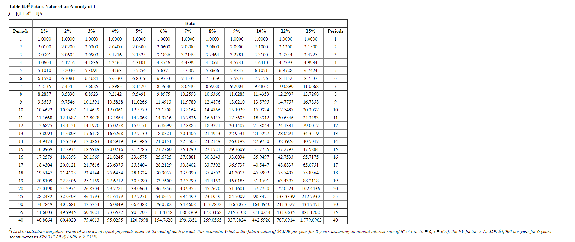 01:40:11 Initial investment Net cash flows: Year 1 Year 2 Year 3