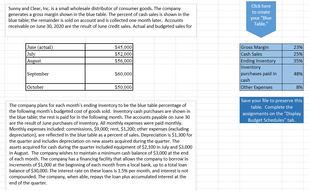 Please put the correct data into a table that matches the ones