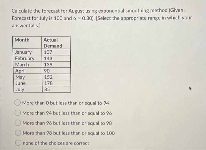  Calculate the forecast for August using exponential smoothing method (Given: Forecast
